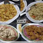Tingkat Menu (10 Days Trial)